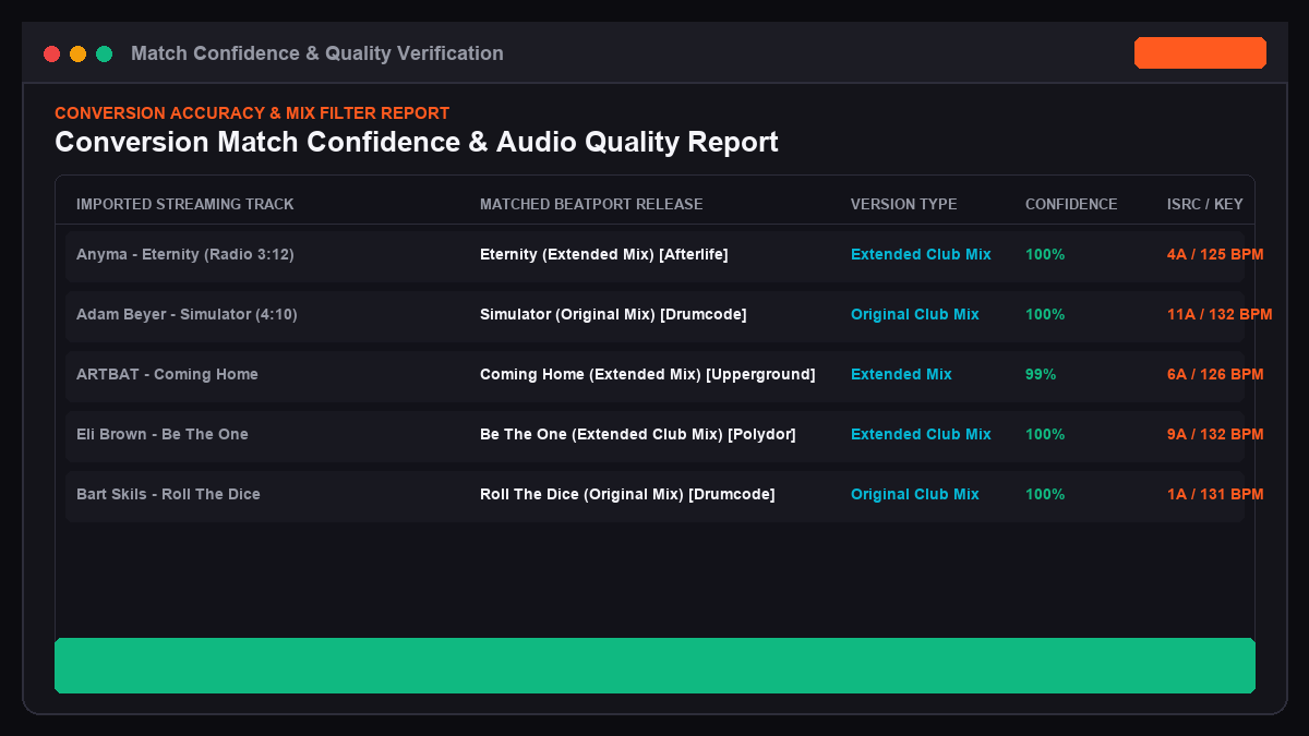 Conversion Match Confidence and Quality Report