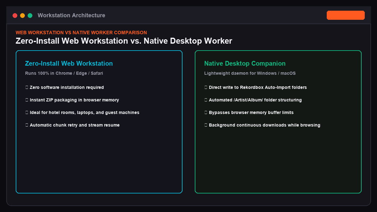 Native Desktop Worker and Browser Engine Comparison