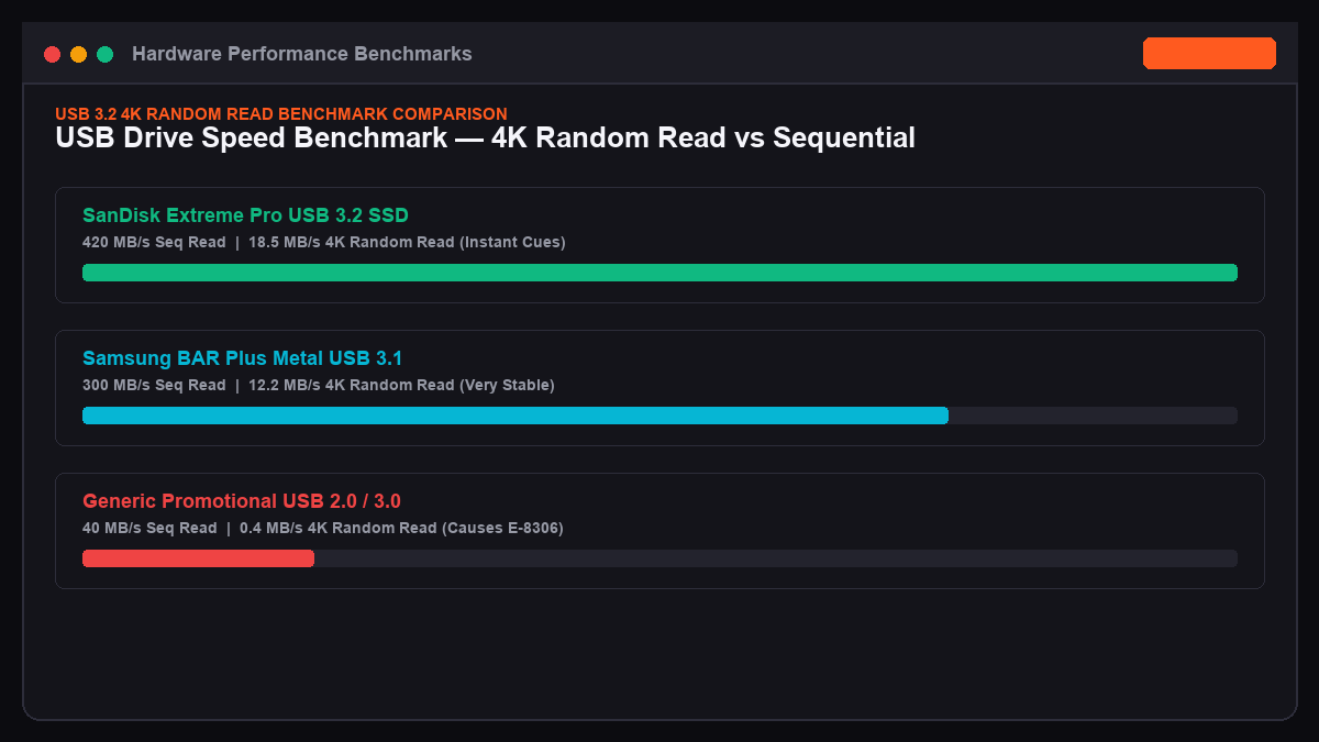 USB drive speed benchmark comparison